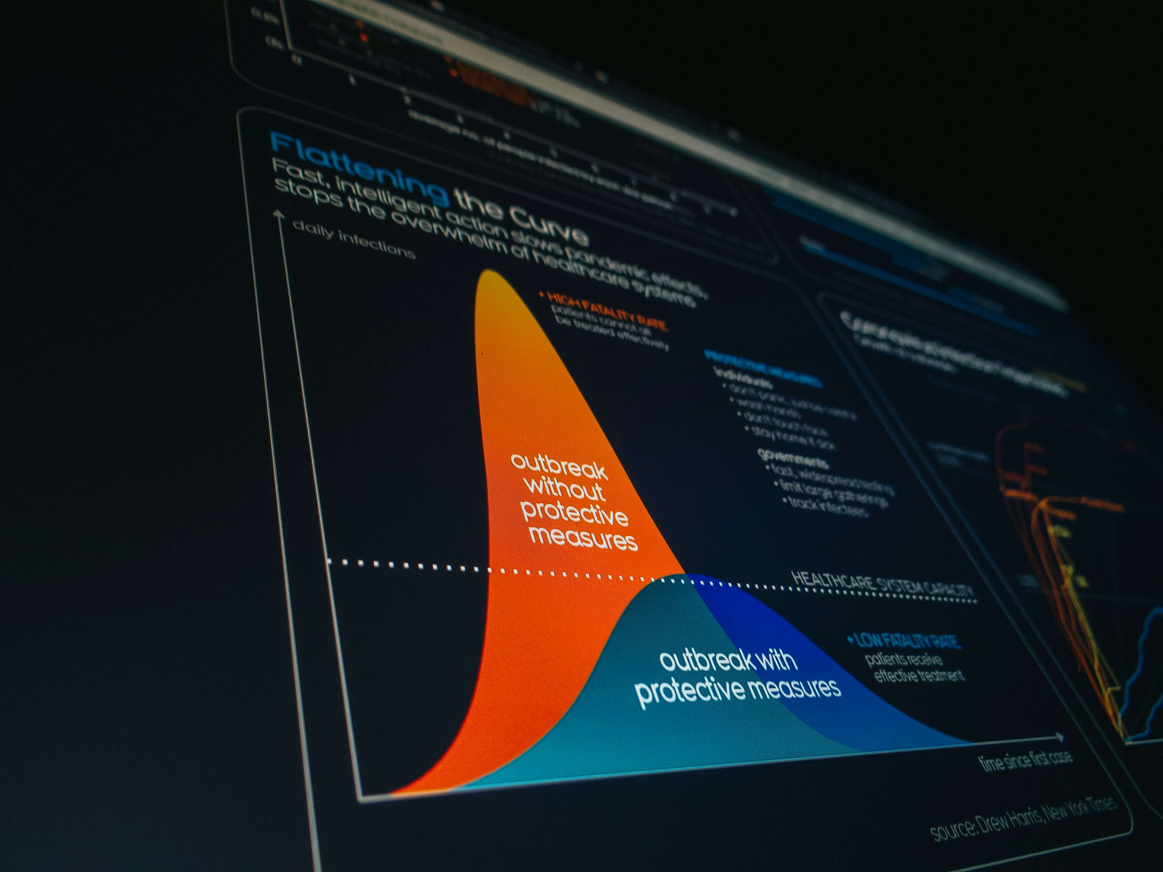 Gráfico de crescimento e resultados comprovados em campanhas de marketing e projetos digitais.