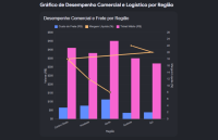 Como calcular o frete ideal sem comprometer a margem do seu e-commerce